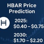 hbar price prediction