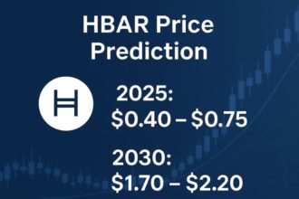 hbar price prediction