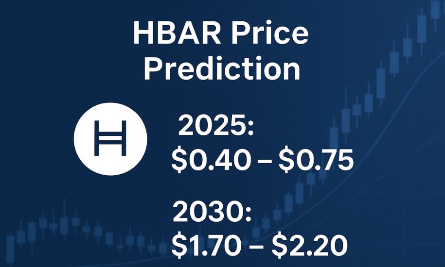 hbar price prediction