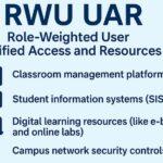 rwu uar
