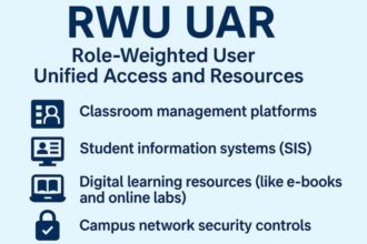 rwu uar