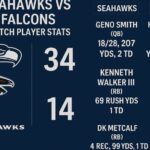 seahawks vs atlanta falcons match player stats