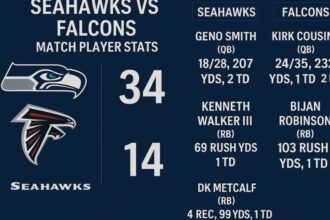 seahawks vs atlanta falcons match player stats